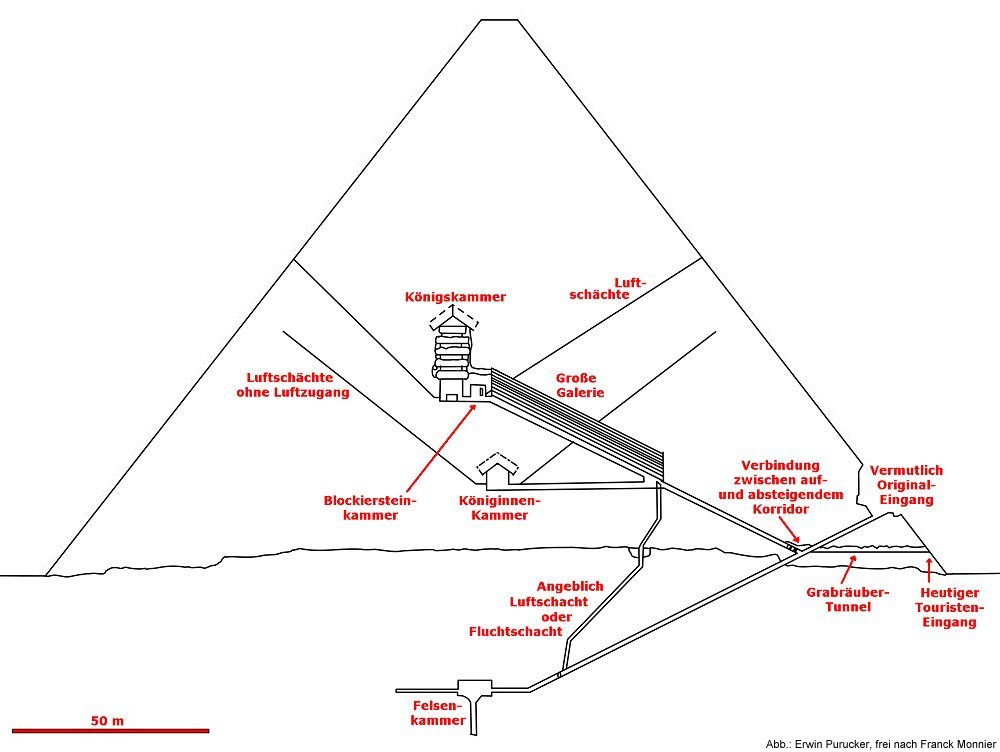Cheops-Pyramide - Tunnel und Schächte